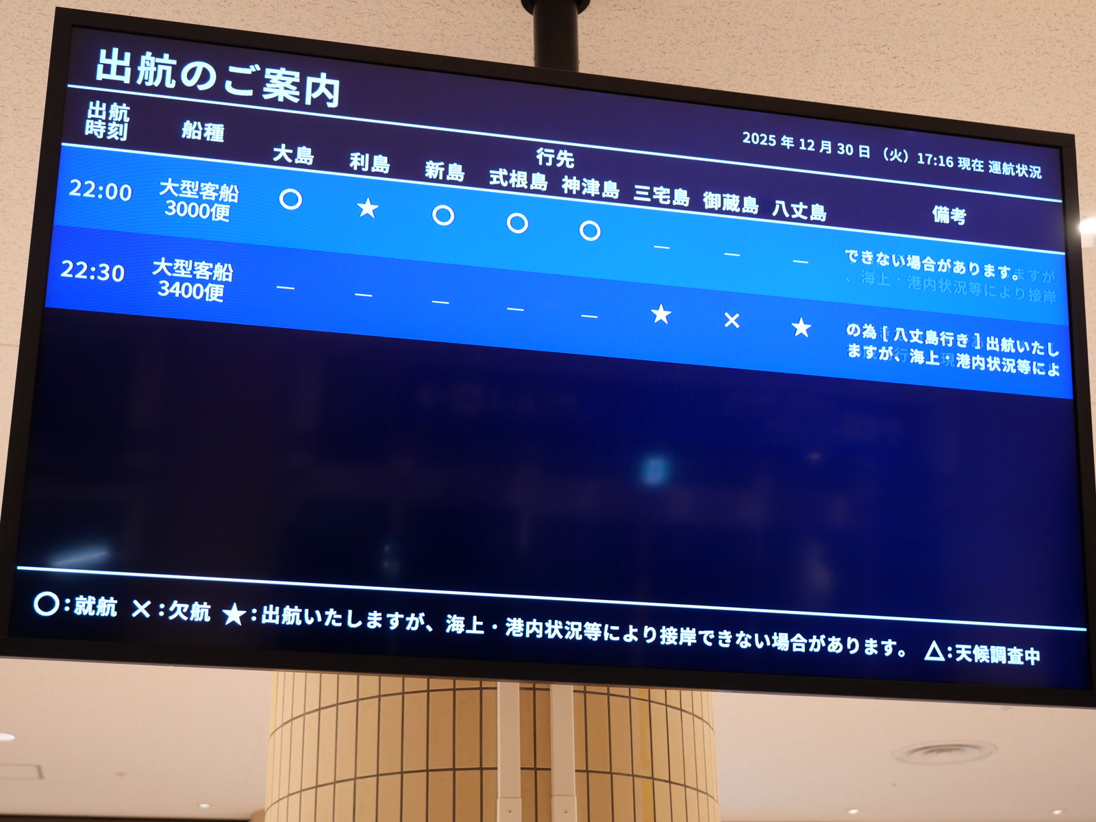 「出航のご案内」と書かれた、運行状況を示すディスプレイ。22時発のものは大島、新島、式根島、神津島は丸となっており「就航」、利島は星となっており「出航いたしますが、海上・港内状況等により接岸できない場合があります。」の表記。22時30分発のものは御蔵島はバツとなっており「欠航」、三宅島、八丈島は星表記。